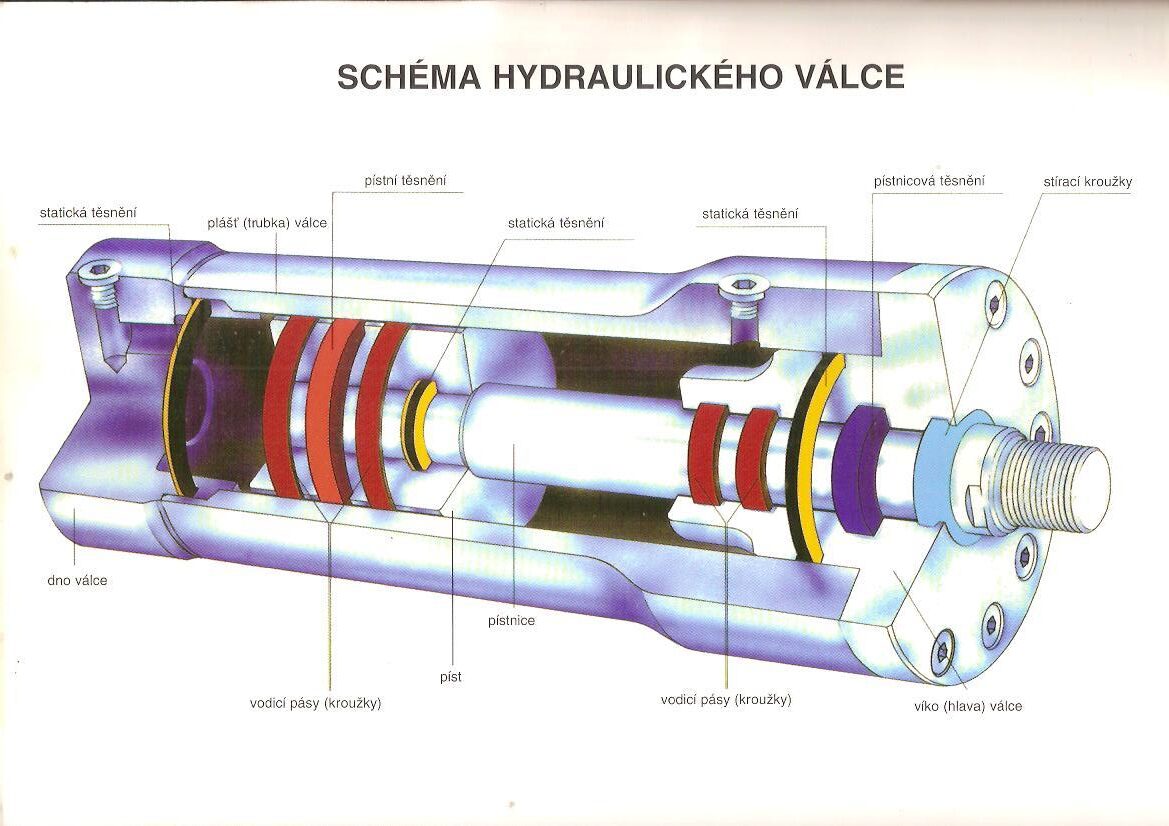 Schéma hydraulického válce - STASTR Čáslav, s.r.o.